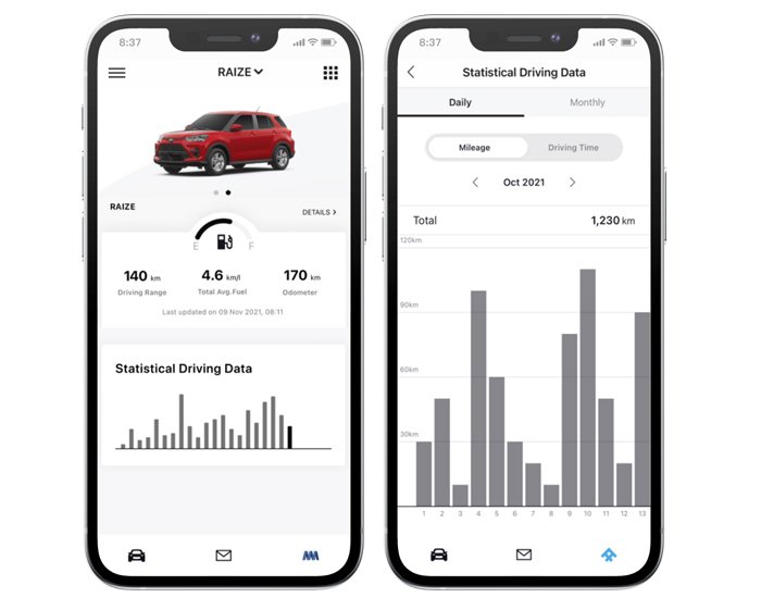 Vehicle health reports and statistics