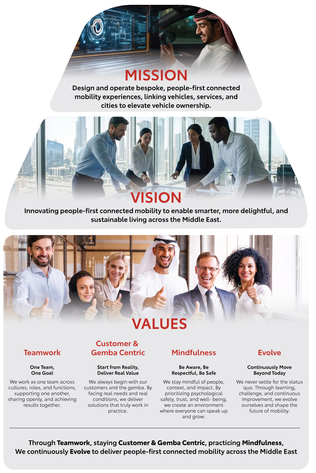 Toyota Connected Middle East vision, mission and values