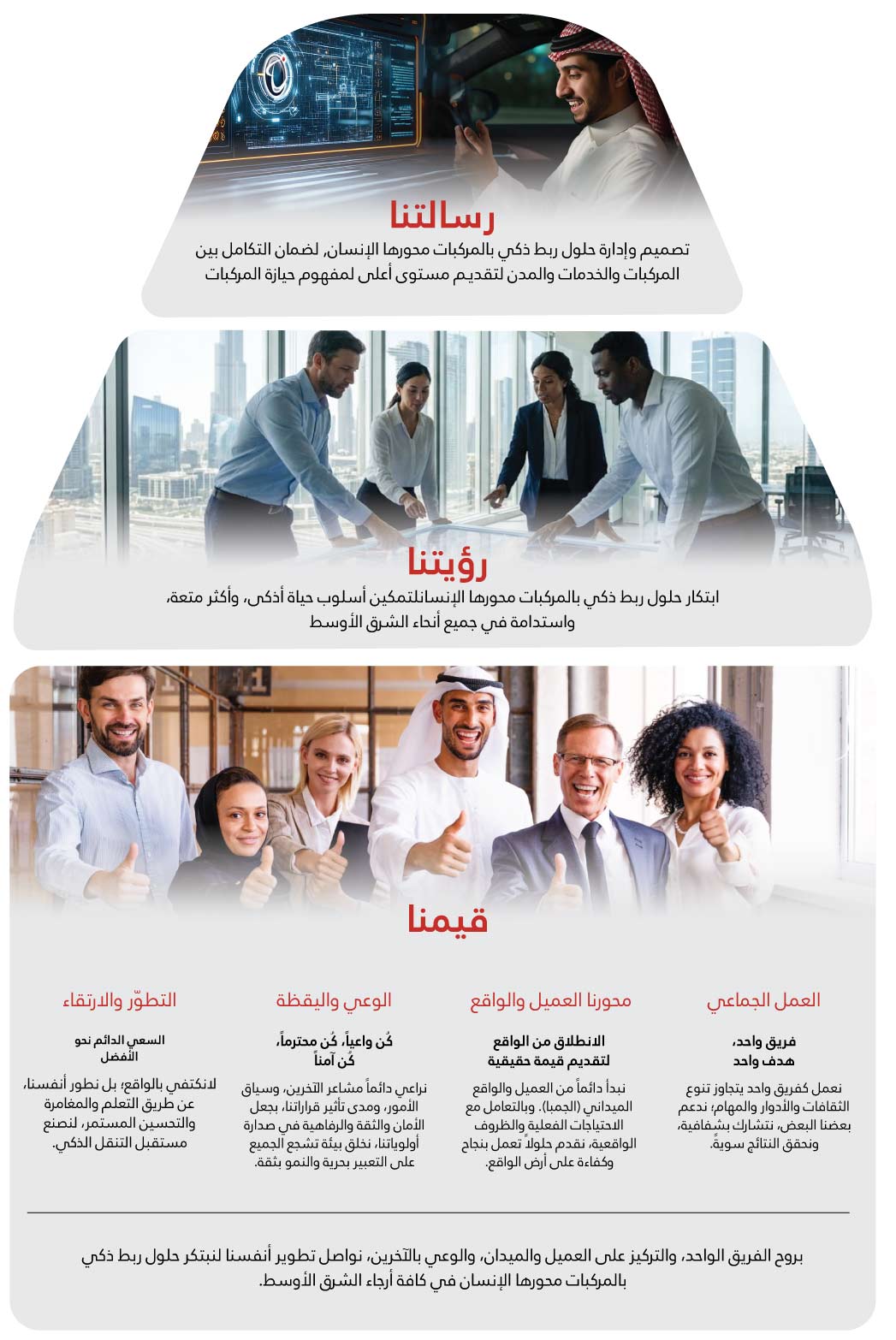 Toyota Connected Middle East vision, mission and values